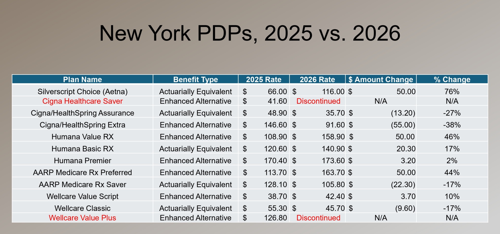 FINAL 2026 Medicare Changes Chart Your Course During Open Enrollment NYC PDPs